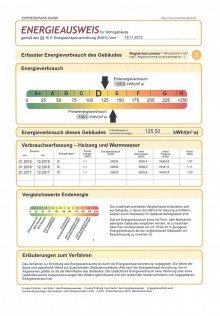 Energieausweis Haus verkaufen Werlenbach! Warum noch Miete zahlen?