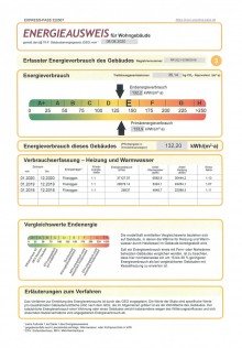 Energieausweis Haus verkaufen Niederwambach! Hier sagen Ihnen Fuchs und Hase  Gute Nacht !